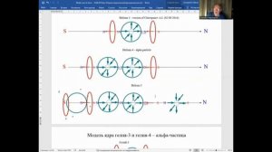 20221010 Ф.С.Зайцев: закрыли семинар в РУДН "Холодный ядерный синтез и шаровая молния" Самсоненко Н