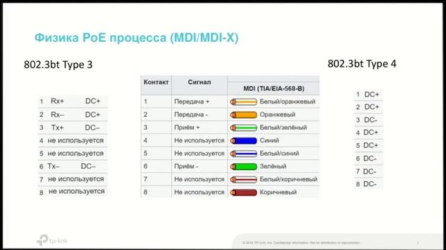 Стандарты PoE и PoE процесс на витой паре смотреть онлайн