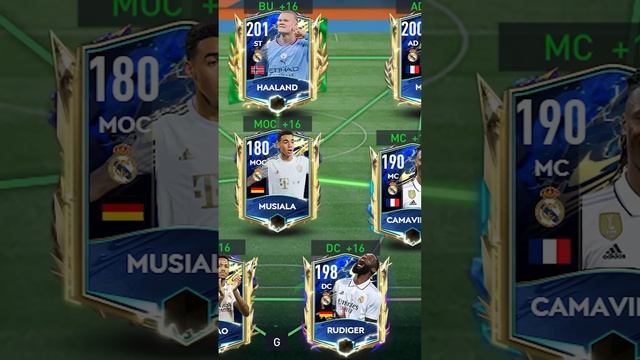 REAL MADRID 2030 ?#fifamobile