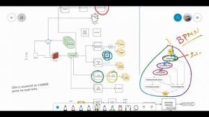 Yelp system design | amazon interview question Yelp software architecture