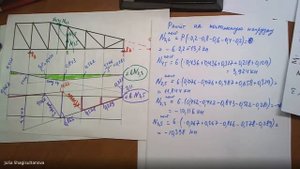С.М. Задача №4.3 расчёт усилий в стержнях фермы по линиям влияния