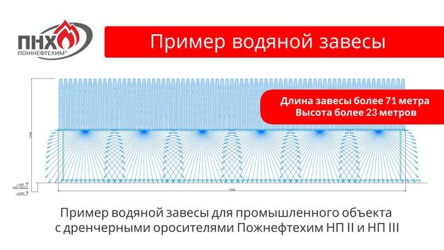 Дренчерные оросители для водяных завес производства Пожнефтехим