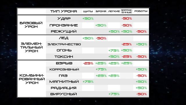 [Warframe] Новая система урона Damage 2.0