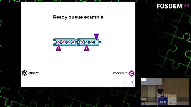 Fair threaded task scheduler verified in TLA+ смотреть онлайн