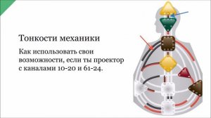 САМОРЕАЛИЗАЦИЯ ПРОЕКТОРА В ДИЗАЙНЕ ЧЕЛОВЕКА 2 ► Астродизайн