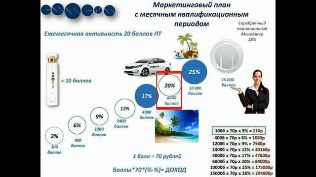 Полный маркетинг-план компании Essens смотреть онлайн
