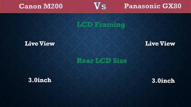 Canon M200 Vs Panasonic GX80 - Comparison, Specifications, Price смотреть онлайн