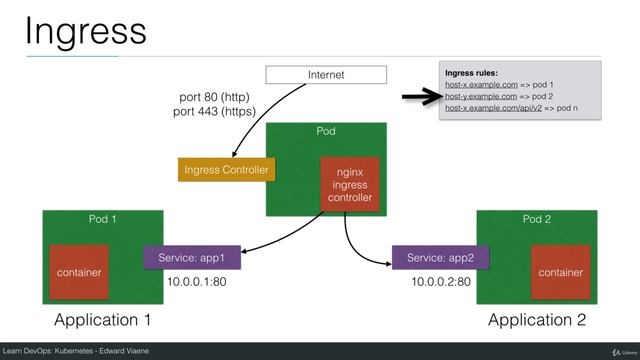 Kubernetes - Ingress Controller | Kubernetes Tutorial