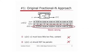 Delta-Sigma Fractional-N PLL, Sudhakar Pamarti