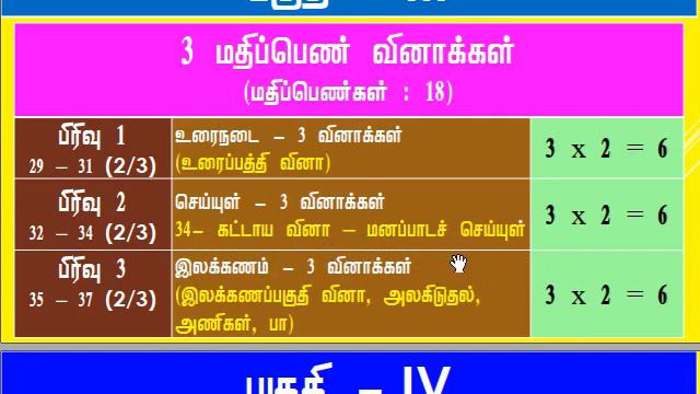 How to get Full Marks in 10th Tamil | Public Exam Tips