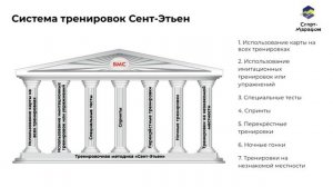 Спортивное ориентирование по методике «Сент-Этьен»