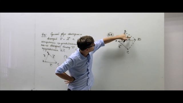 2.2. Сумма векторов. Свойства