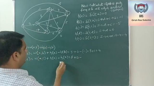 12  Johnson's Algorithm to find the Shortest Path