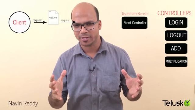 Spring MVC Tutorial for Beginners