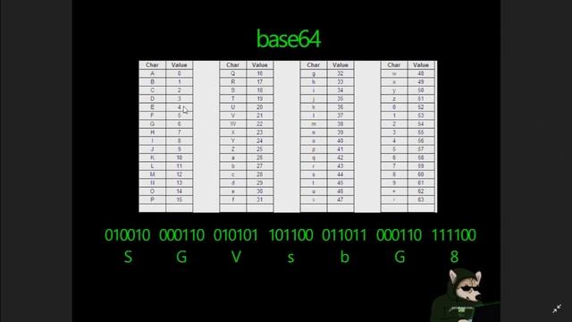 קורס פייתון - 115 - קידוד (encoding) смотреть онлайн
