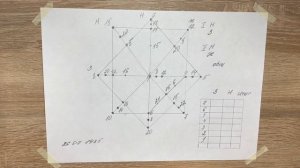 Как рассчитать матрицу судьбы по дате рождения самостоятельно