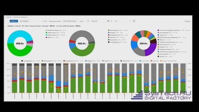 SysTech_ Система мониторинга оборудования и управления  производством REALTIME_демонстрация системы.