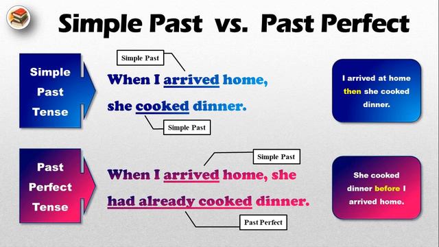 Learn English - Past Perfect Tense (English Grammar) - Simple Past vs. Past Perfect смотреть онлайн