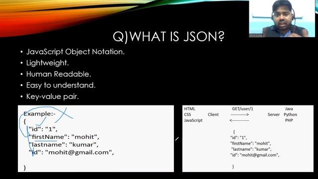 Q)What is JSON?|API Testing -Part-2 смотреть онлайн