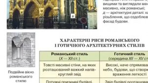 Всесвітня історія, 7 клас. Автор - Щупак І.Я. Авторська концепція підручника (частина 2)