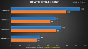 RTX 3080 Ray Tracing and DLSS Performance Reviewed and Tested - Is RTX ON Finally Worth it?