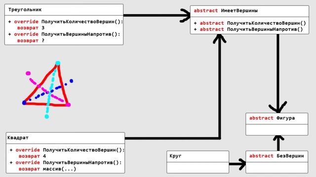 Абстрактные классы и интерфейсы. Введение в ООП. Урок 5 смотреть онлайн