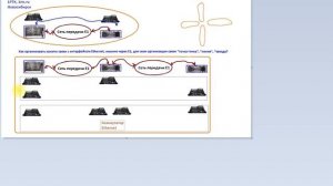 Как организовать Ethernet именно через E1 для схемы связи точка точка линия звезда