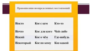 Что такое МЕСТОИМЕНИЕ в русском языке? РАЗРЯДЫ МЕСТОИМЕНИЙ