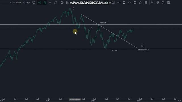 Волновой анализ. Фондовый рынок. S&P500 21052023 смотреть онлайн