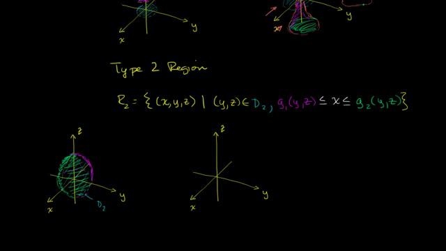 Type II regions in three dimensions | Divergence theorem | Multivariable Calculus | Khan Academy смотреть онлайн