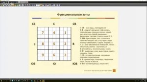 Васту Функциональные зоны предприятий