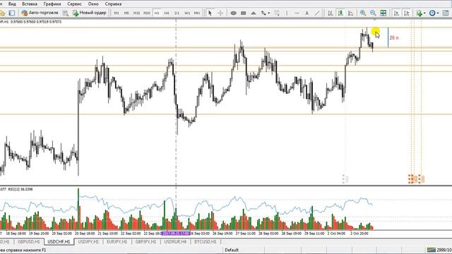 Прогноз рынка форекс. Ежедневная аналитика Андрея Рындыча 03.10.2017 смотреть онлайн
