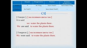 Complex Subject Сложное подлежащее Часть 1 Теория и практика