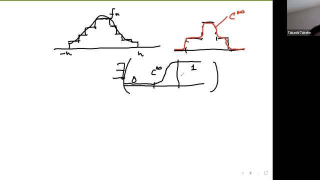 Такебе Такаши "Математический анализ" 2 курс, семинар 25.05.2020 смотреть онлайн