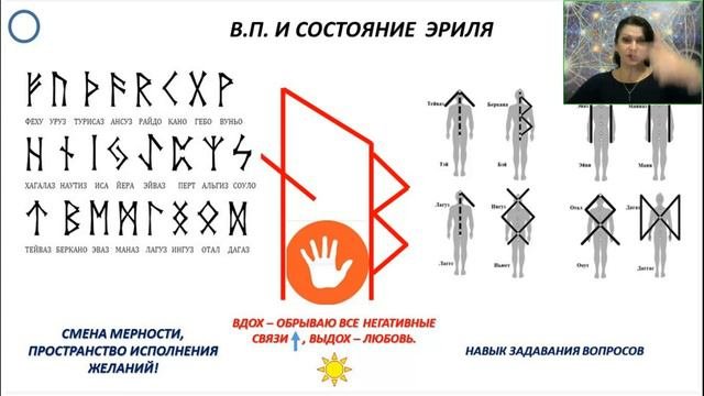 Ирина+Вырлина+Руническая+Волшебная+палочка+Как+на+основе+магии+Скандинавских+Рун+создать+могуществе