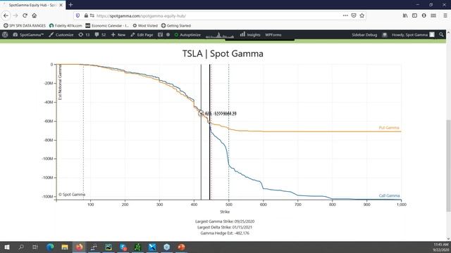 Understanding Options Gamma Levels within the Order Flow | Brent Kochuba | Pro Trader Webinar смотреть онлайн