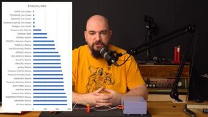 Тест батареек. Какие батарейки дольше работают.