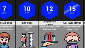 Что, Если Мы Будем Уменьшаться Бесконечно?