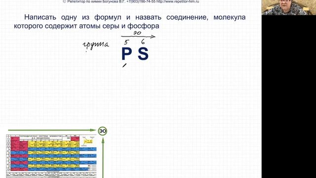 Язык химии. 1. Секреты формул бинарных соединений смотреть онлайн