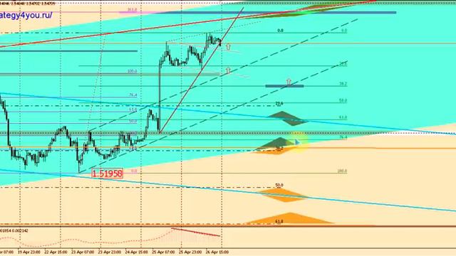 Прогноз GBP\USD 29 апреля- 3 мая 2013 года