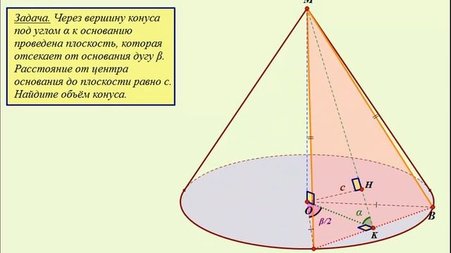 Отсеченный конус это. Объём отсечённого конуса. Конус с секущей
