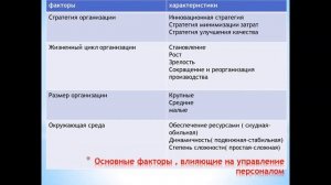 Персонал организации как объект управления