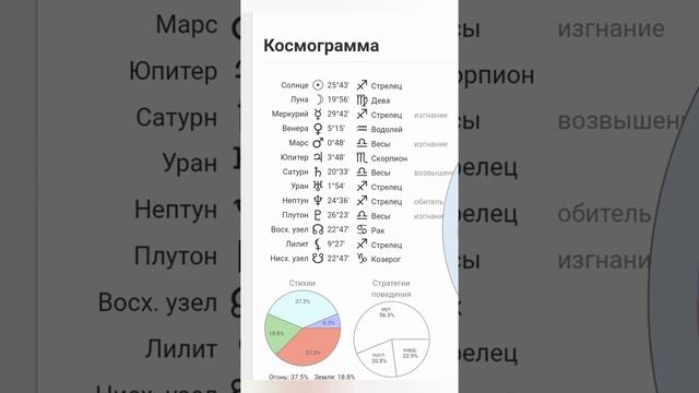 #космограмма #ктоя Кто я. Предназначение. Квадрат Пифагора