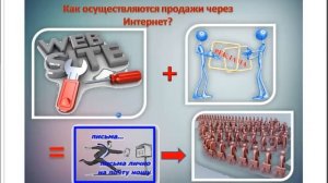 Набор подписной базы на автомате.1 часть.