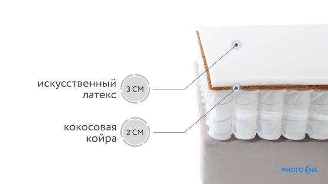 Матрас Benartti Optimal Max TFK | Видеообзор от МногоСна.