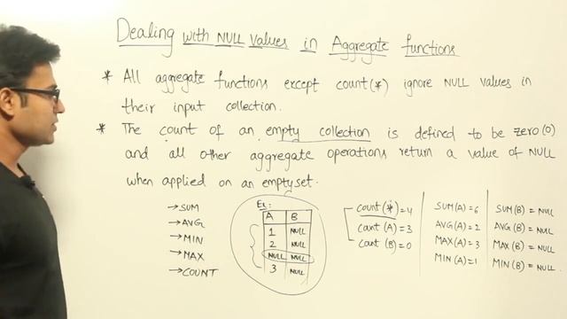 28.Handling Null Values in SQL Aggregate Functions