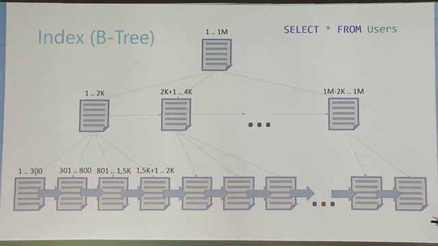 SWIT 2014. Денис Рєзнік. SQL Server: Performance Tuning and Troubleshooting смотреть онлайн