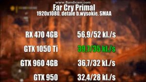 Test GTX 1050 TI vsGTX 950 vs GTX 960 vs RX 470 10 GAMES