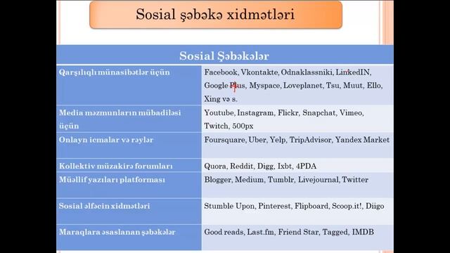 Dərs 41. İnternet xidmətləri. E-dövlət. E-imza. Bulud texnologiyaları смотреть онлайн