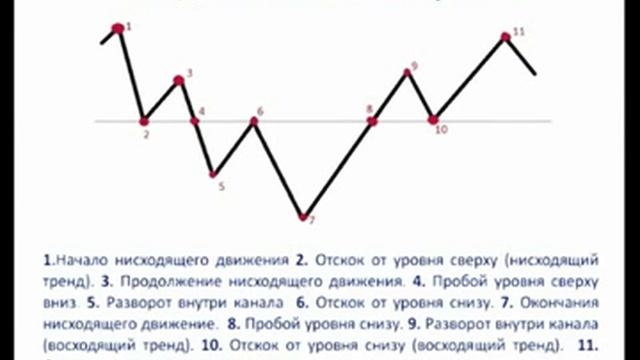 Психология трейдинга. смотреть онлайн